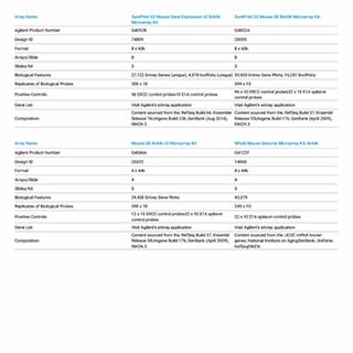 SurePrint G3 小鼠基因表达微阵列芯片